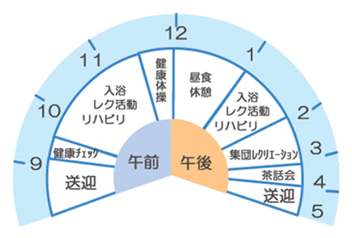 基本プログラム