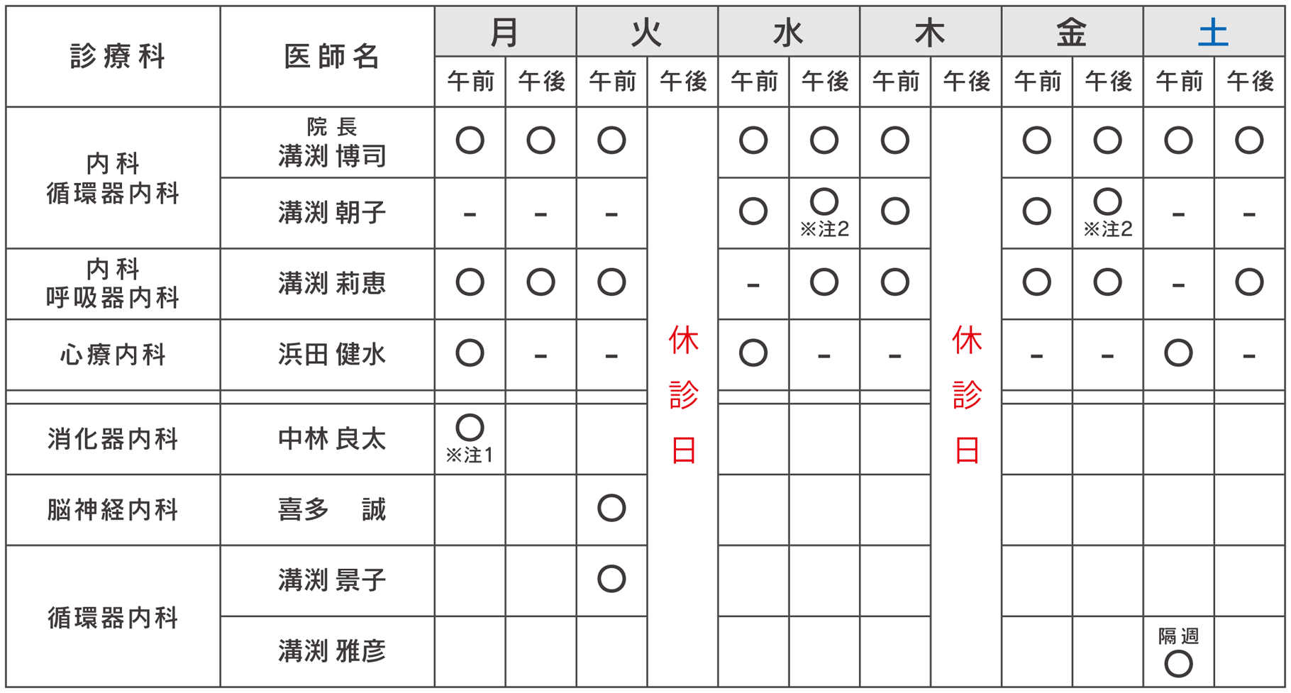 一般外来の診療案内表